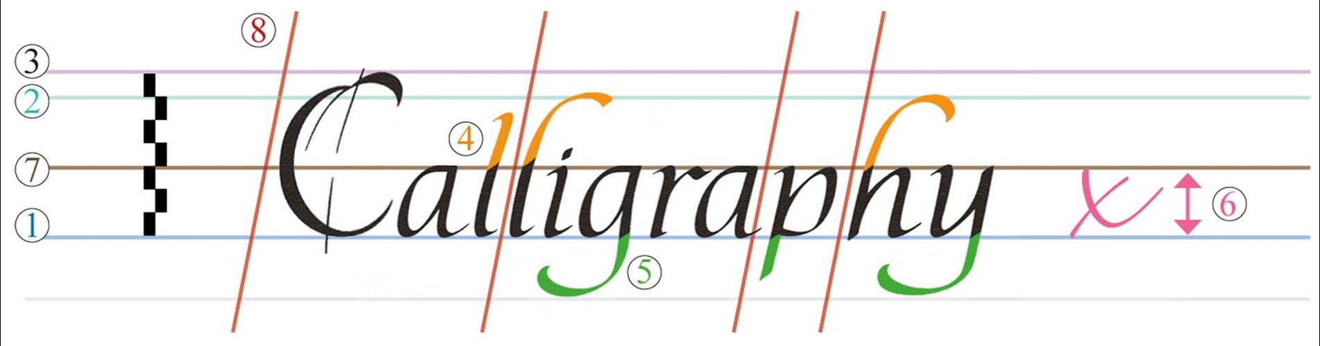 Techniken beim Kalligraphieren - Linienführungen, Schreibstil