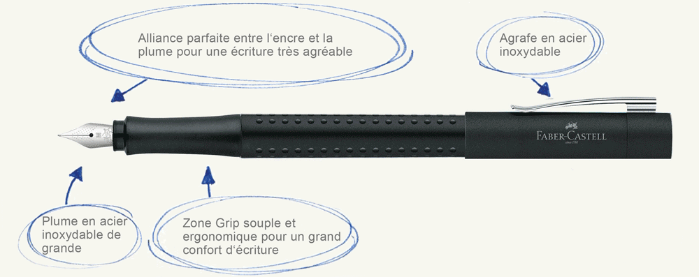 explanation of the functions of a grey grip finewriter.